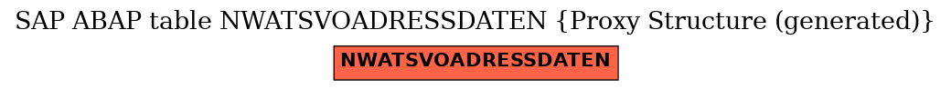 E-R Diagram for table NWATSVOADRESSDATEN (Proxy Structure (generated))