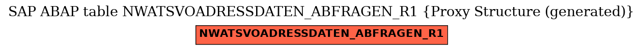E-R Diagram for table NWATSVOADRESSDATEN_ABFRAGEN_R1 (Proxy Structure (generated))