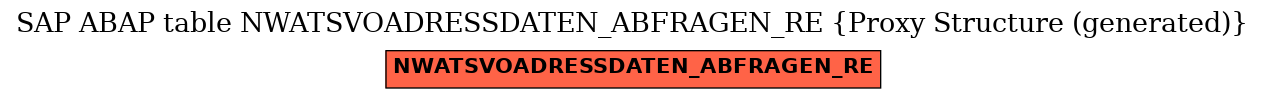 E-R Diagram for table NWATSVOADRESSDATEN_ABFRAGEN_RE (Proxy Structure (generated))