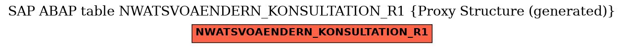E-R Diagram for table NWATSVOAENDERN_KONSULTATION_R1 (Proxy Structure (generated))