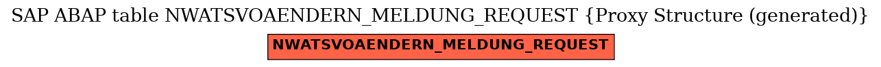 E-R Diagram for table NWATSVOAENDERN_MELDUNG_REQUEST (Proxy Structure (generated))