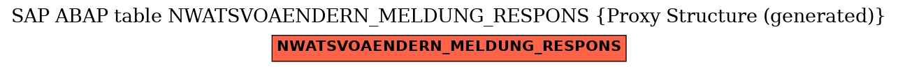 E-R Diagram for table NWATSVOAENDERN_MELDUNG_RESPONS (Proxy Structure (generated))