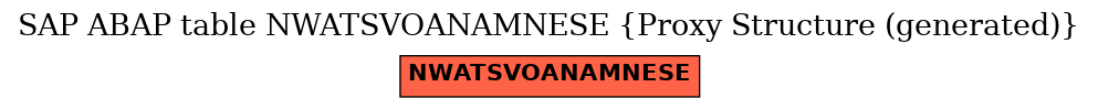 E-R Diagram for table NWATSVOANAMNESE (Proxy Structure (generated))