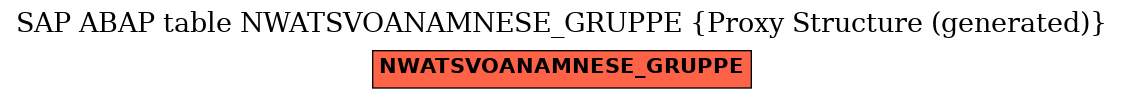 E-R Diagram for table NWATSVOANAMNESE_GRUPPE (Proxy Structure (generated))