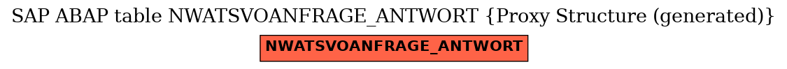 E-R Diagram for table NWATSVOANFRAGE_ANTWORT (Proxy Structure (generated))