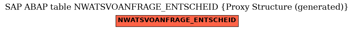 E-R Diagram for table NWATSVOANFRAGE_ENTSCHEID (Proxy Structure (generated))