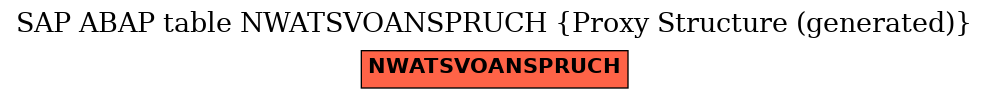 E-R Diagram for table NWATSVOANSPRUCH (Proxy Structure (generated))