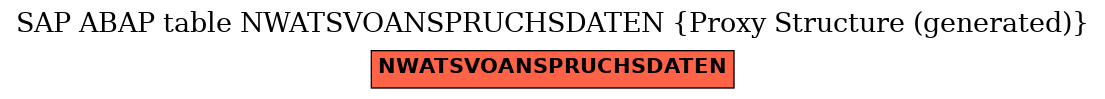 E-R Diagram for table NWATSVOANSPRUCHSDATEN (Proxy Structure (generated))