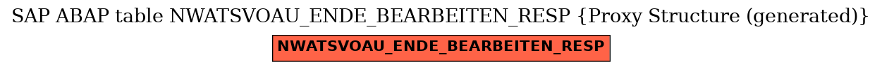E-R Diagram for table NWATSVOAU_ENDE_BEARBEITEN_RESP (Proxy Structure (generated))