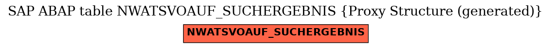 E-R Diagram for table NWATSVOAUF_SUCHERGEBNIS (Proxy Structure (generated))