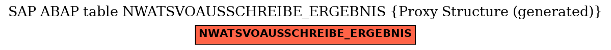 E-R Diagram for table NWATSVOAUSSCHREIBE_ERGEBNIS (Proxy Structure (generated))