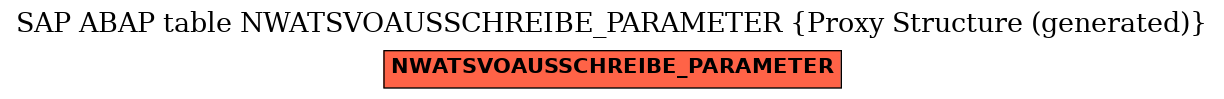 E-R Diagram for table NWATSVOAUSSCHREIBE_PARAMETER (Proxy Structure (generated))
