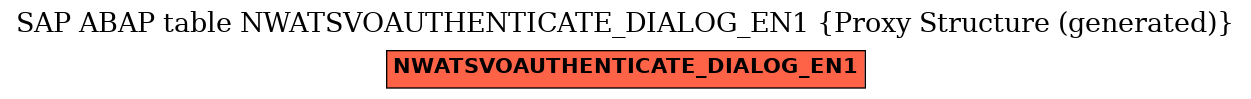 E-R Diagram for table NWATSVOAUTHENTICATE_DIALOG_EN1 (Proxy Structure (generated))