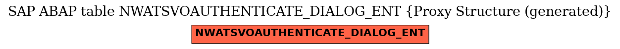 E-R Diagram for table NWATSVOAUTHENTICATE_DIALOG_ENT (Proxy Structure (generated))