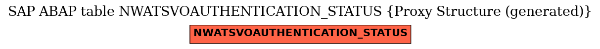 E-R Diagram for table NWATSVOAUTHENTICATION_STATUS (Proxy Structure (generated))