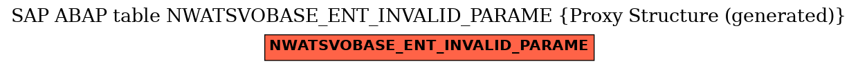 E-R Diagram for table NWATSVOBASE_ENT_INVALID_PARAME (Proxy Structure (generated))