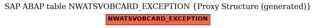 E-R Diagram for table NWATSVOBCARD_EXCEPTION (Proxy Structure (generated))
