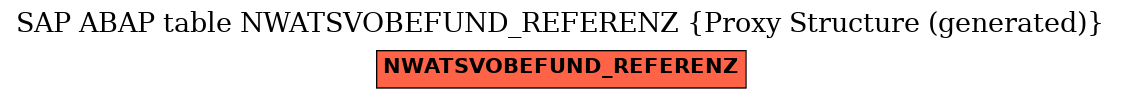 E-R Diagram for table NWATSVOBEFUND_REFERENZ (Proxy Structure (generated))