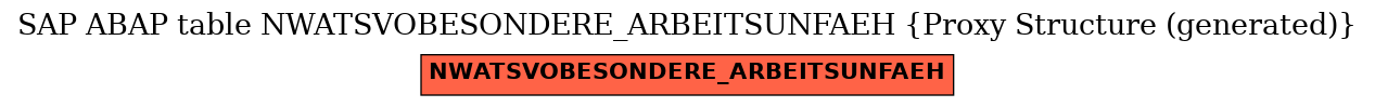 E-R Diagram for table NWATSVOBESONDERE_ARBEITSUNFAEH (Proxy Structure (generated))