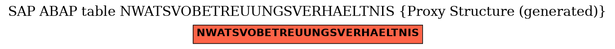 E-R Diagram for table NWATSVOBETREUUNGSVERHAELTNIS (Proxy Structure (generated))