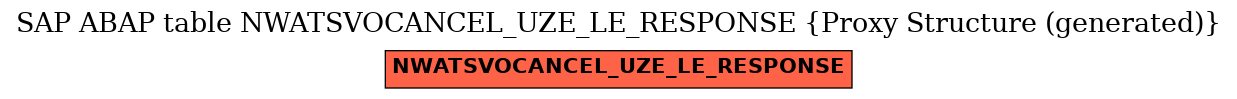 E-R Diagram for table NWATSVOCANCEL_UZE_LE_RESPONSE (Proxy Structure (generated))