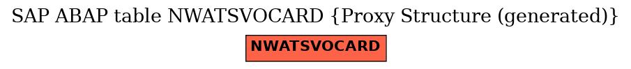 E-R Diagram for table NWATSVOCARD (Proxy Structure (generated))