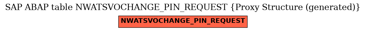 E-R Diagram for table NWATSVOCHANGE_PIN_REQUEST (Proxy Structure (generated))