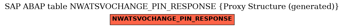 E-R Diagram for table NWATSVOCHANGE_PIN_RESPONSE (Proxy Structure (generated))