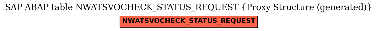E-R Diagram for table NWATSVOCHECK_STATUS_REQUEST (Proxy Structure (generated))