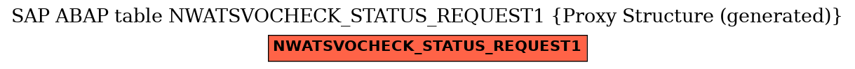 E-R Diagram for table NWATSVOCHECK_STATUS_REQUEST1 (Proxy Structure (generated))