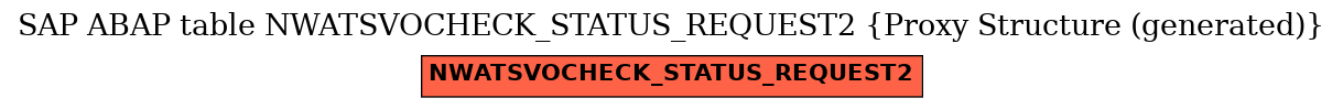 E-R Diagram for table NWATSVOCHECK_STATUS_REQUEST2 (Proxy Structure (generated))