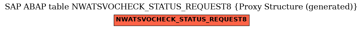 E-R Diagram for table NWATSVOCHECK_STATUS_REQUEST8 (Proxy Structure (generated))
