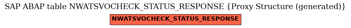 E-R Diagram for table NWATSVOCHECK_STATUS_RESPONSE (Proxy Structure (generated))