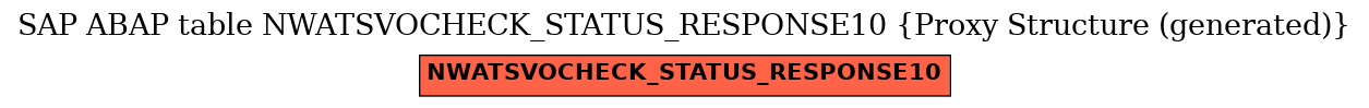 E-R Diagram for table NWATSVOCHECK_STATUS_RESPONSE10 (Proxy Structure (generated))