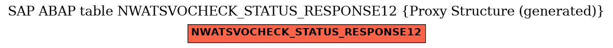 E-R Diagram for table NWATSVOCHECK_STATUS_RESPONSE12 (Proxy Structure (generated))