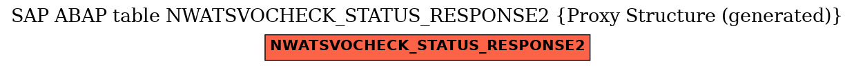 E-R Diagram for table NWATSVOCHECK_STATUS_RESPONSE2 (Proxy Structure (generated))