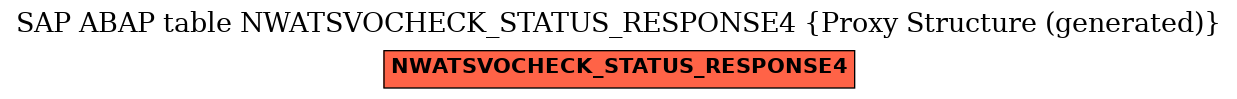 E-R Diagram for table NWATSVOCHECK_STATUS_RESPONSE4 (Proxy Structure (generated))