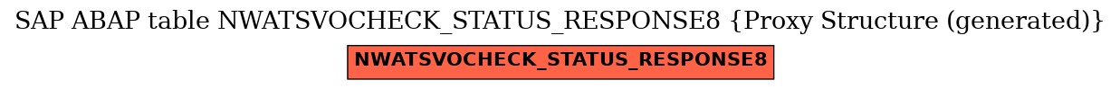 E-R Diagram for table NWATSVOCHECK_STATUS_RESPONSE8 (Proxy Structure (generated))