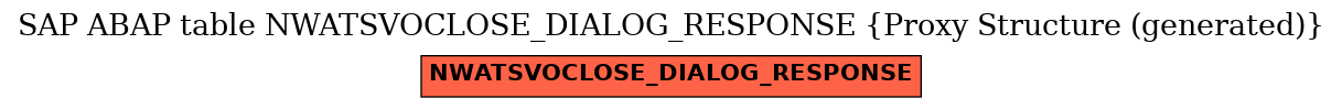 E-R Diagram for table NWATSVOCLOSE_DIALOG_RESPONSE (Proxy Structure (generated))