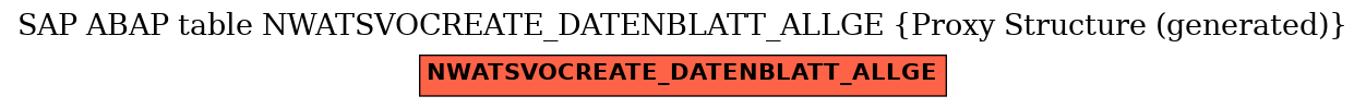 E-R Diagram for table NWATSVOCREATE_DATENBLATT_ALLGE (Proxy Structure (generated))