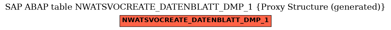 E-R Diagram for table NWATSVOCREATE_DATENBLATT_DMP_1 (Proxy Structure (generated))