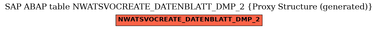 E-R Diagram for table NWATSVOCREATE_DATENBLATT_DMP_2 (Proxy Structure (generated))