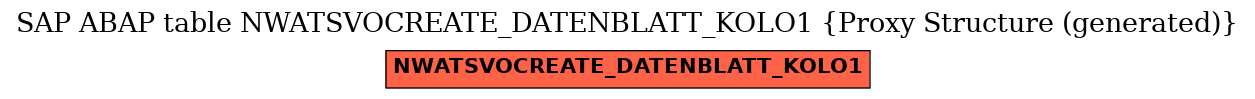 E-R Diagram for table NWATSVOCREATE_DATENBLATT_KOLO1 (Proxy Structure (generated))