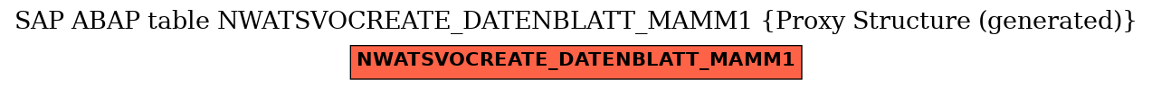 E-R Diagram for table NWATSVOCREATE_DATENBLATT_MAMM1 (Proxy Structure (generated))
