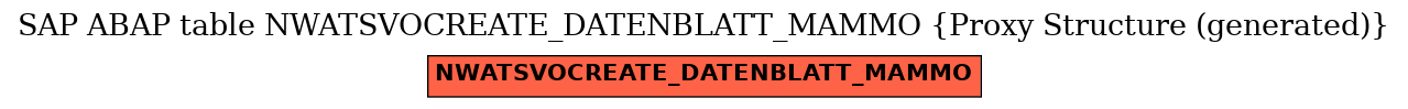 E-R Diagram for table NWATSVOCREATE_DATENBLATT_MAMMO (Proxy Structure (generated))
