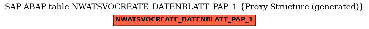 E-R Diagram for table NWATSVOCREATE_DATENBLATT_PAP_1 (Proxy Structure (generated))