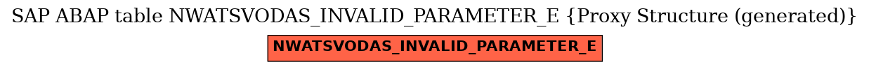 E-R Diagram for table NWATSVODAS_INVALID_PARAMETER_E (Proxy Structure (generated))