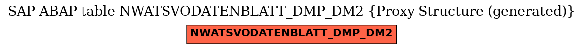 E-R Diagram for table NWATSVODATENBLATT_DMP_DM2 (Proxy Structure (generated))