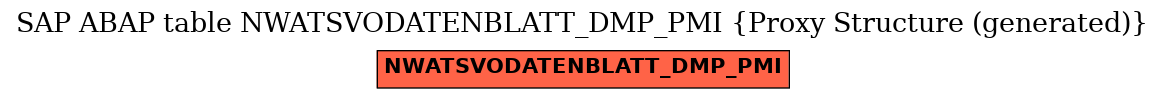 E-R Diagram for table NWATSVODATENBLATT_DMP_PMI (Proxy Structure (generated))