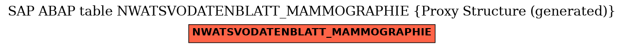 E-R Diagram for table NWATSVODATENBLATT_MAMMOGRAPHIE (Proxy Structure (generated))